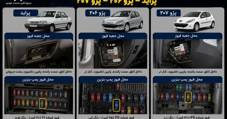 جعبه فیوز و محل فیوز پمپ بنزین خودرو پراید، پژو ۲۰۶ ، پژو ۲۰۷