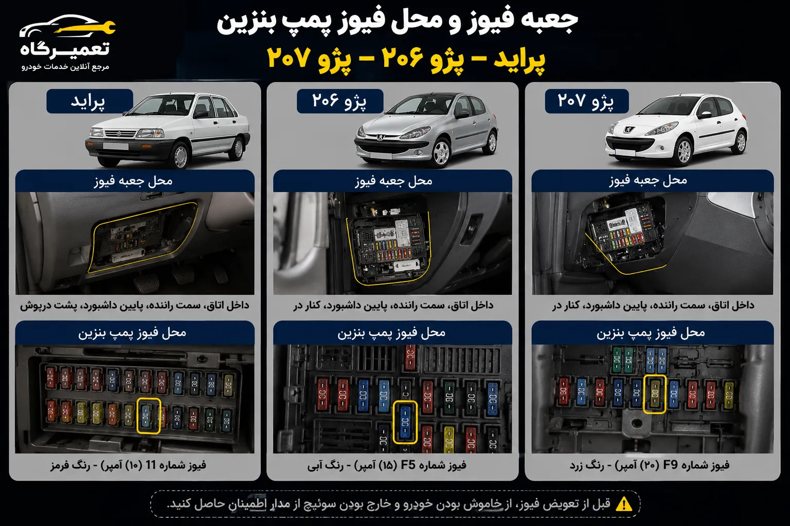 جعبه فیوز و محل فیوز پمپ بنزین خودرو پراید، پژو ۲۰۶ ، پژو ۲۰۷